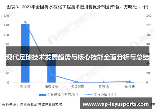 现代足球技术发展趋势与核心技能全面分析与总结