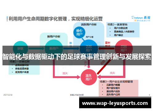 智能化与数据驱动下的足球赛事管理创新与发展探索