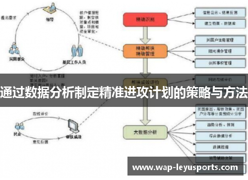 通过数据分析制定精准进攻计划的策略与方法