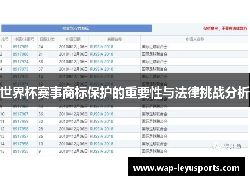 世界杯赛事商标保护的重要性与法律挑战分析