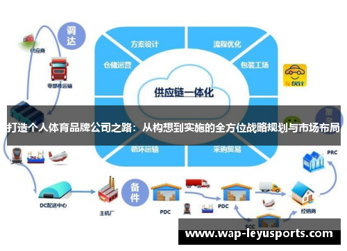 打造个人体育品牌公司之路：从构想到实施的全方位战略规划与市场布局