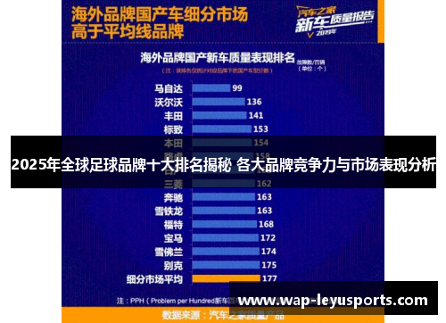 2025年全球足球品牌十大排名揭秘 各大品牌竞争力与市场表现分析