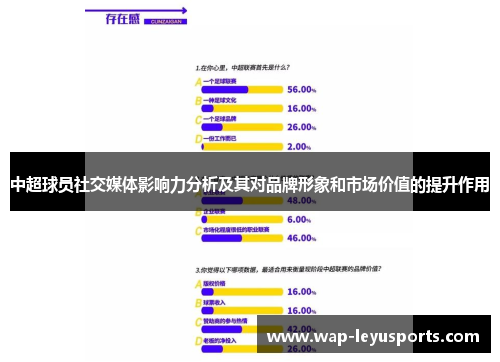 中超球员社交媒体影响力分析及其对品牌形象和市场价值的提升作用