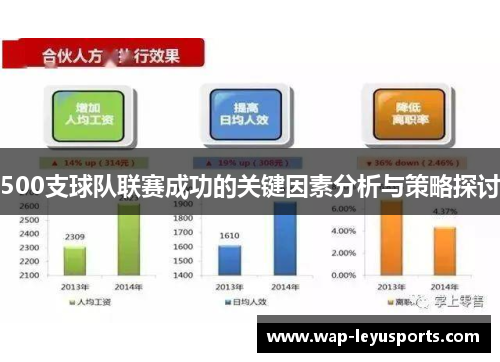 500支球队联赛成功的关键因素分析与策略探讨