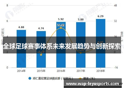 全球足球赛事体系未来发展趋势与创新探索
