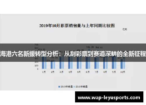 海港六名新援转型分析：从刮彩票到赛道深耕的全新征程