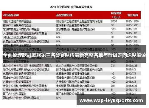 全面梳理欧冠欧联第三名参赛队伍最新完整名单与晋级走向深度解读 全面梳理欧冠欧联第三名参赛队伍最新完整名单与晋级走向深度解读